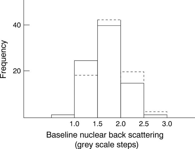 Figure 2  