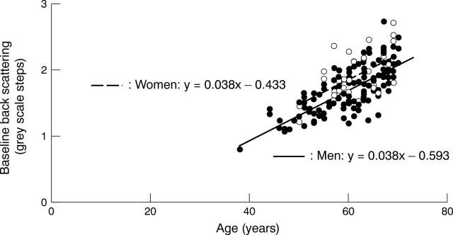 Figure 3  