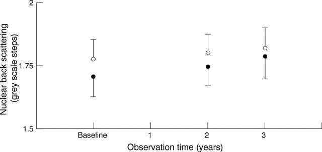 Figure 4  