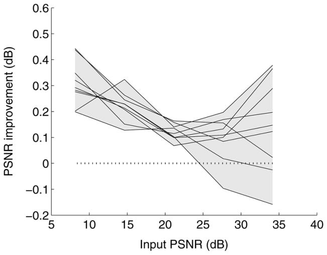 Fig. 9