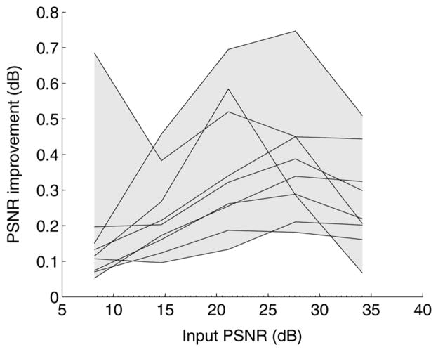 Fig. 8