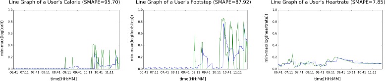 Fig. 9