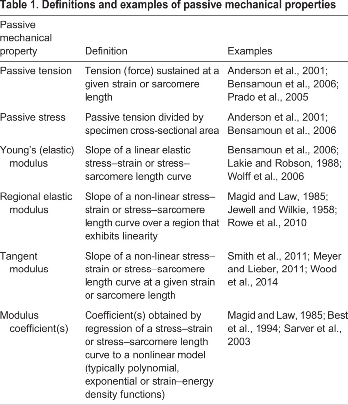 graphic file with name jexbio-221-182089-i1.jpg