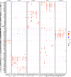 Extended Data Fig. 1