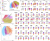 Extended Data Fig. 3