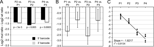 Fig. 7.