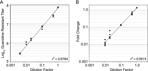 Fig. 5.