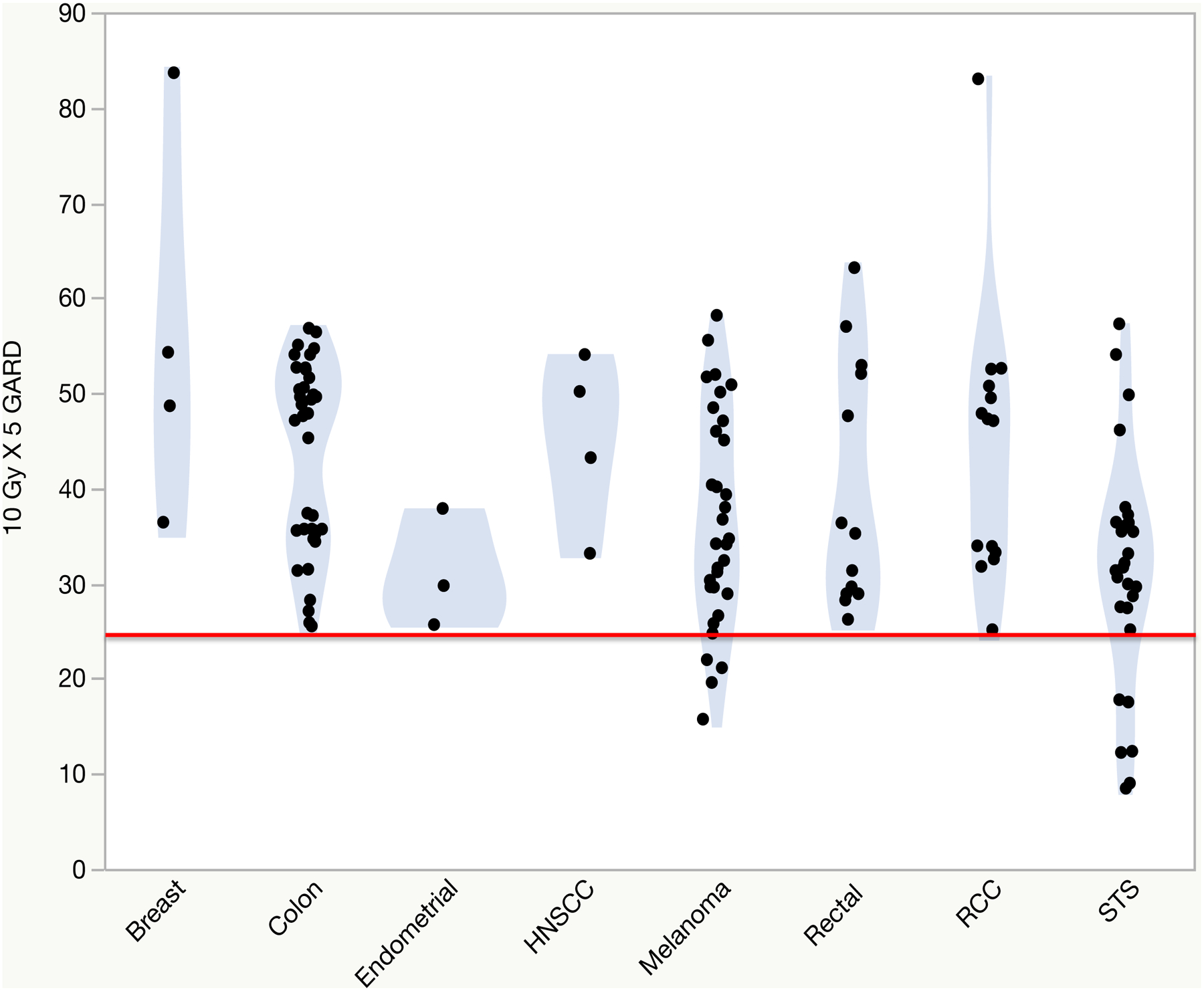 Figure 2: