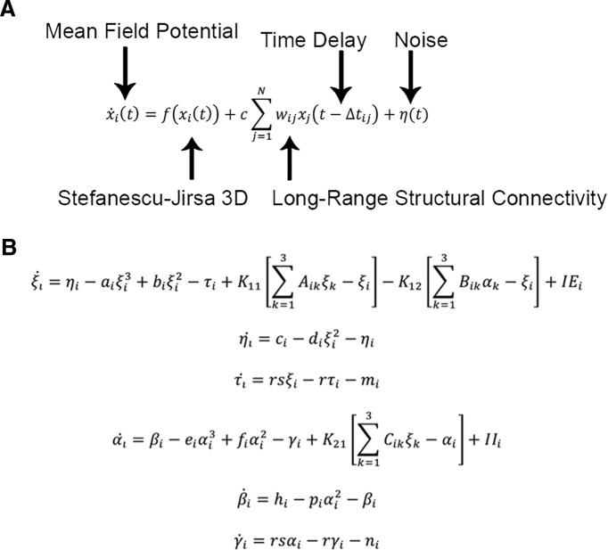 Figure 2.