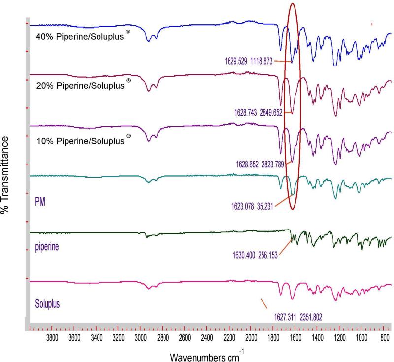 Figure 4a