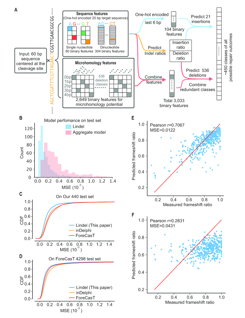 Figure 6.