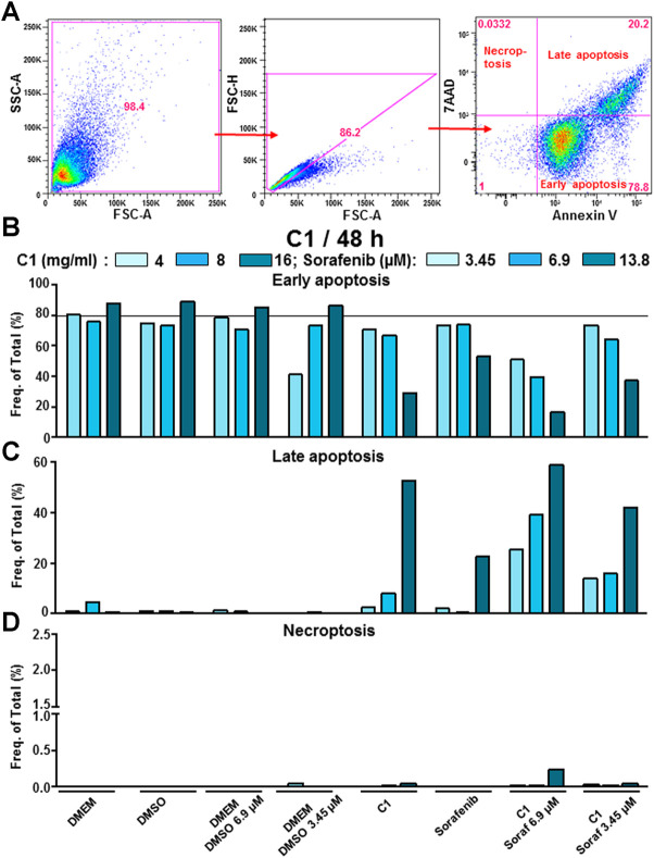 FIGURE 4