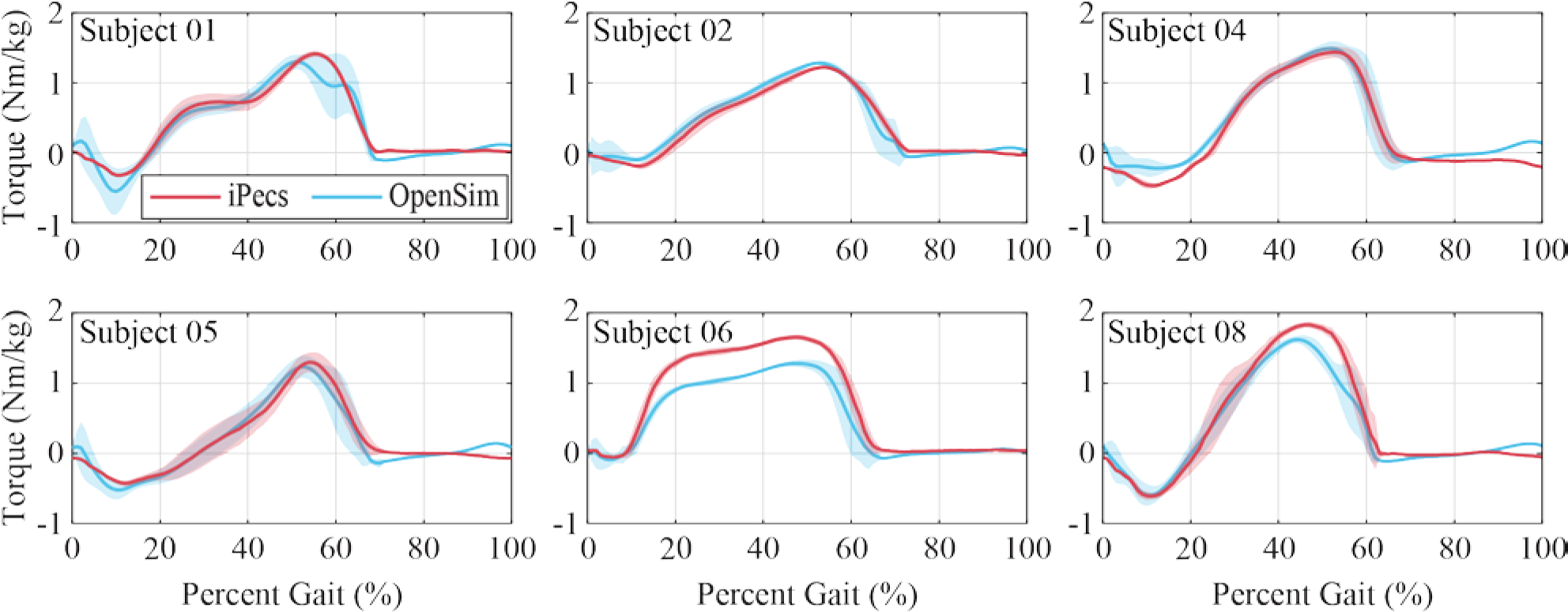 Figure 5.