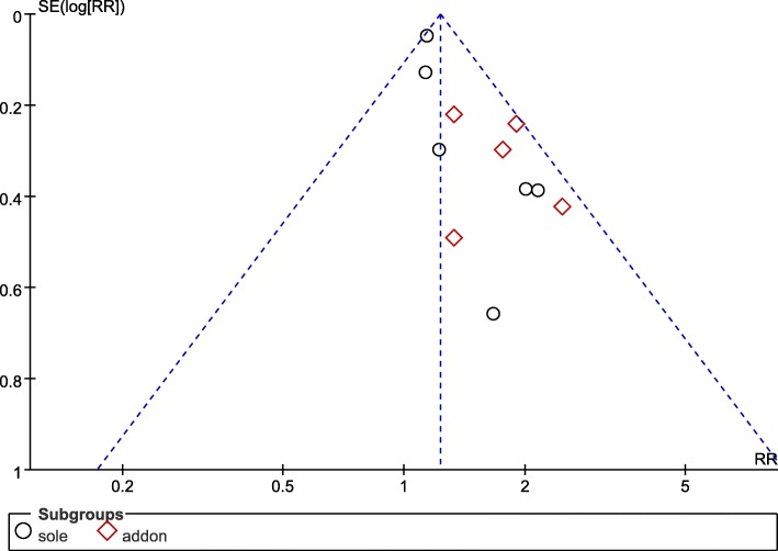 Fig. 14