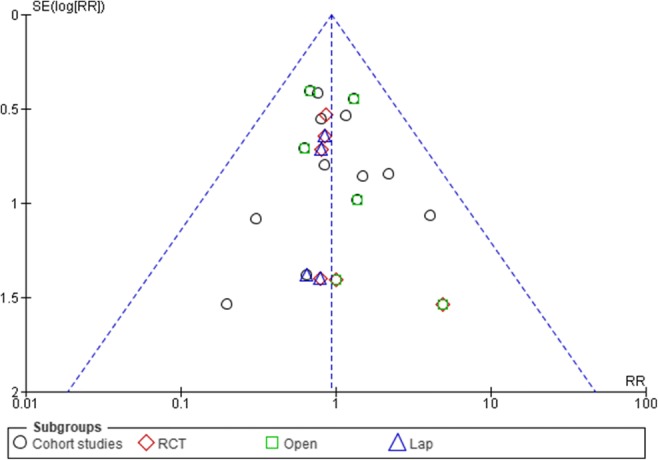 Fig. 4