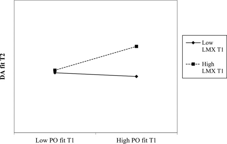 Figure 2a.