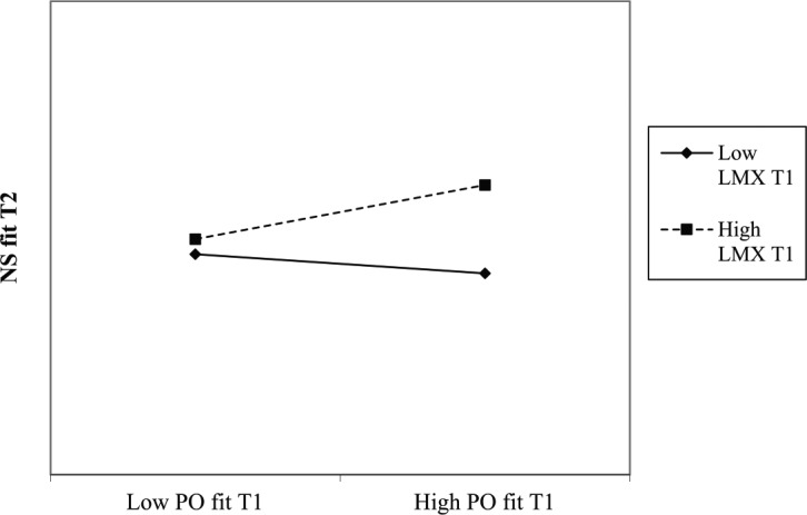 Figure 2b.