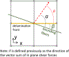 Figure 5: