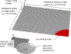 Figure 7: