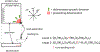 Figure 6: