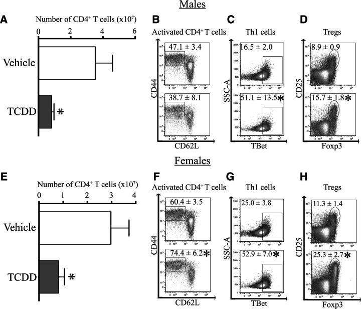 FIG. 7.