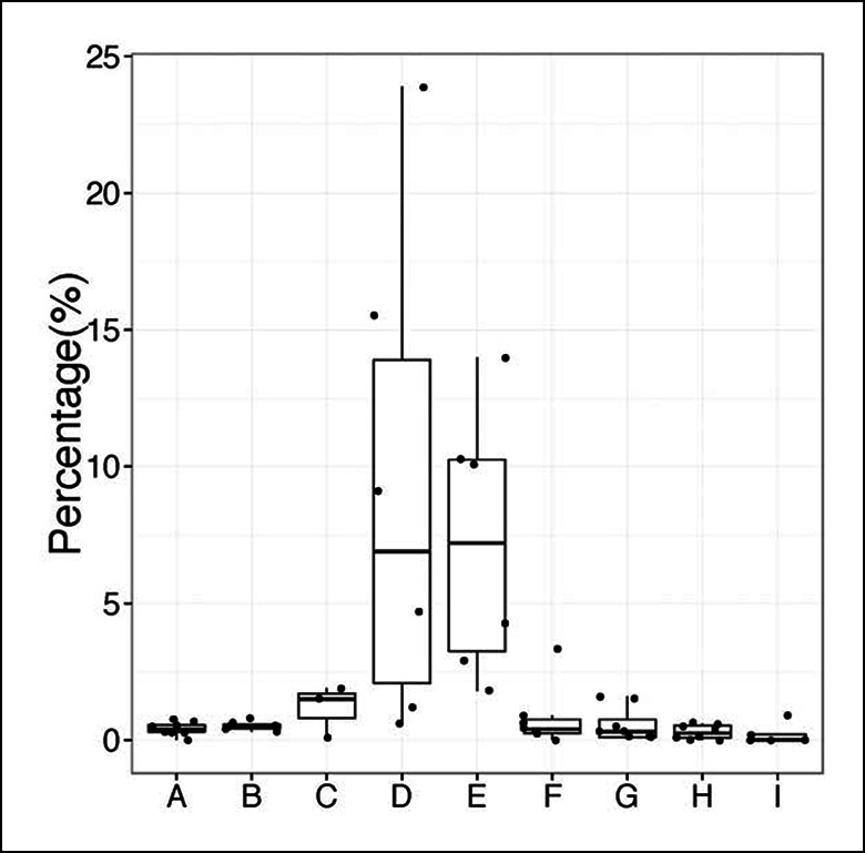 Figure 7—figure supplement 2.