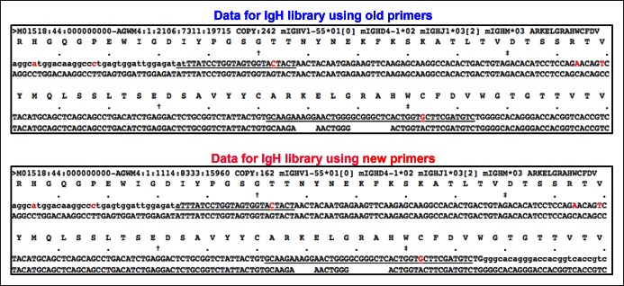 Figure 7—figure supplement 3.