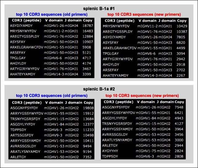 Figure 3—figure supplement 2.