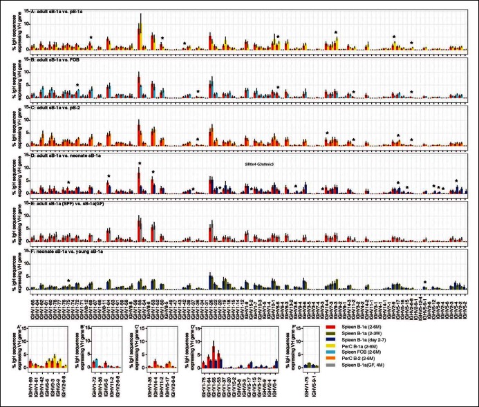 Figure 3—figure supplement 1.