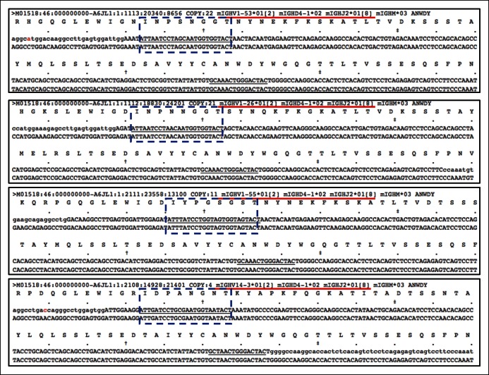 Figure 6—figure supplement 1.