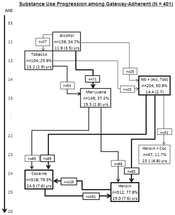 Fig. 4