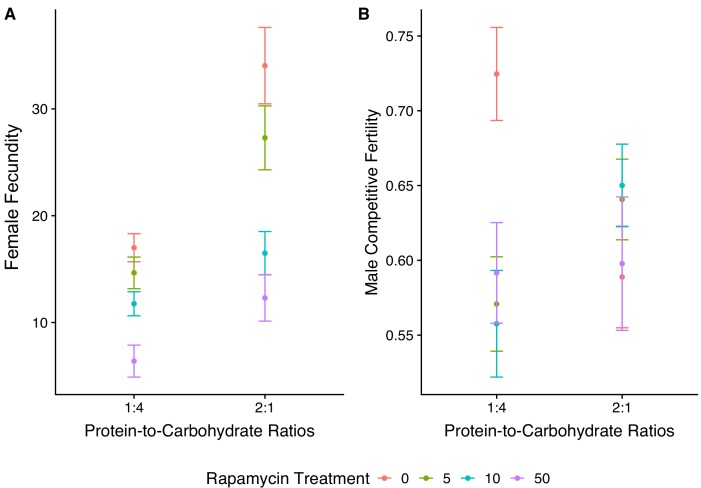 Figure 7—figure supplement 1.