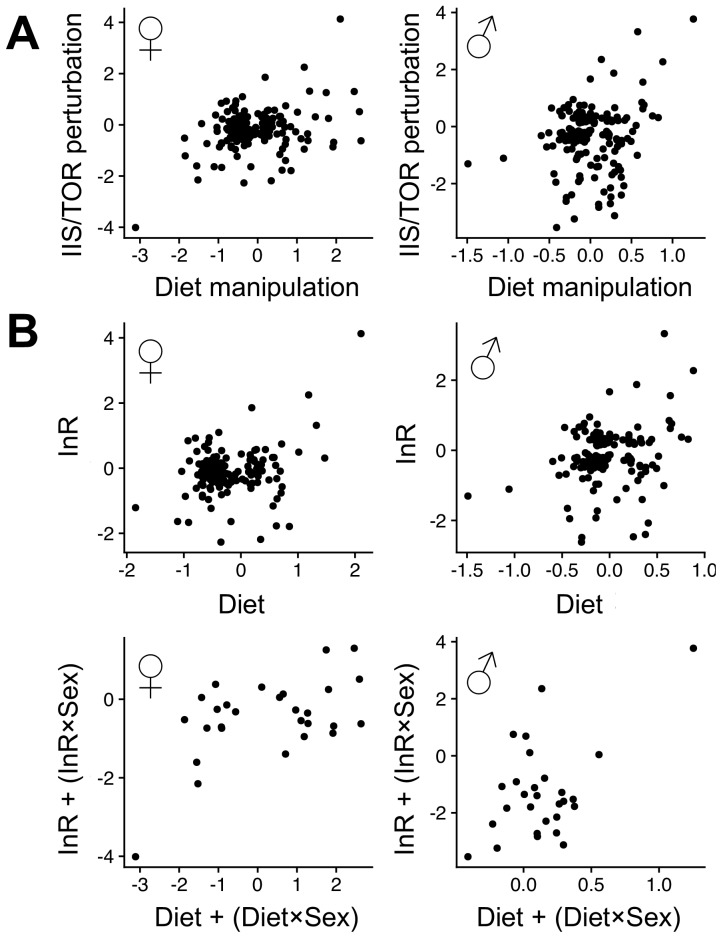 Figure 2—figure supplement 2.