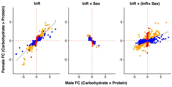 Figure 2—figure supplement 1.