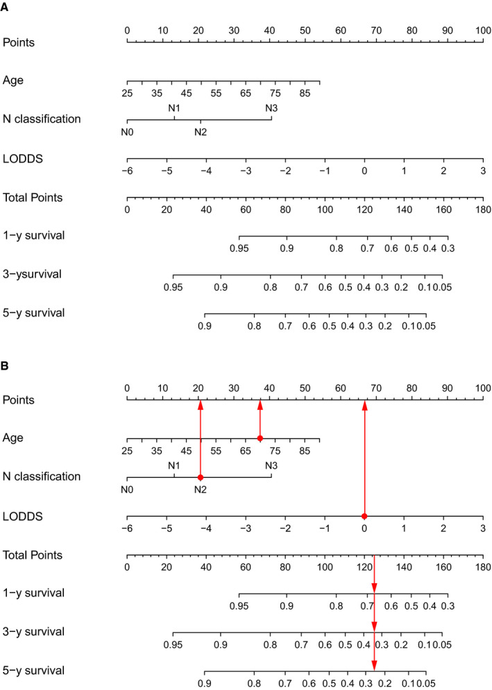 FIGURE 3