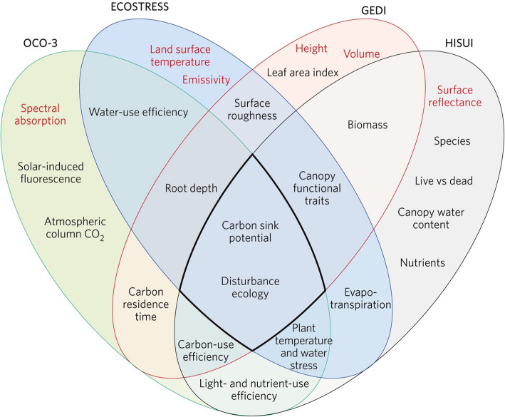 Fig. 18