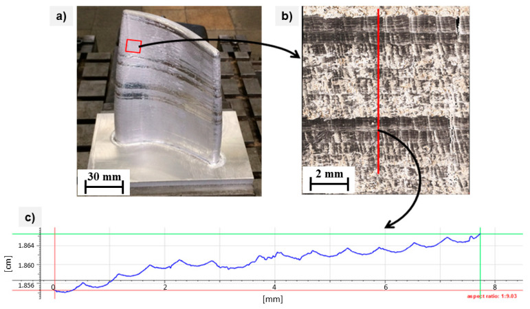 Figure 23