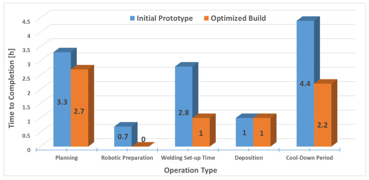 Figure 28