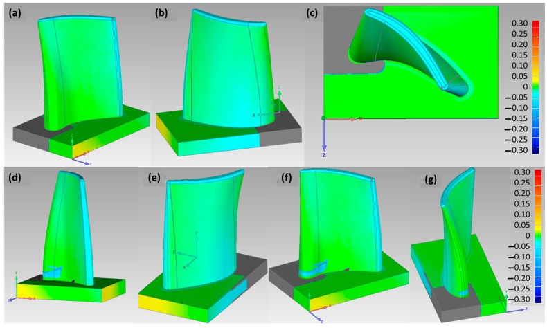 Figure 20