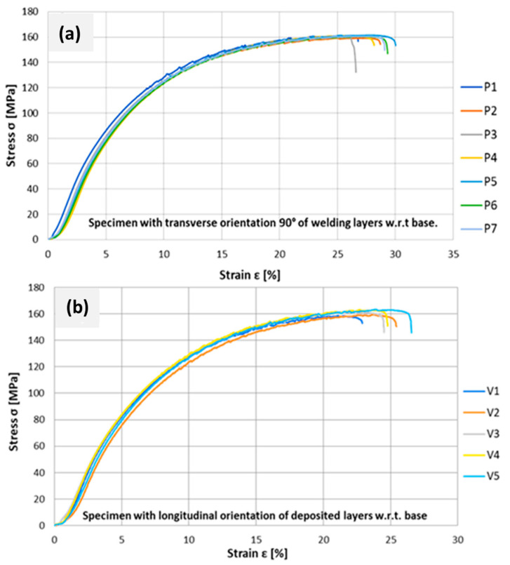 Figure 27