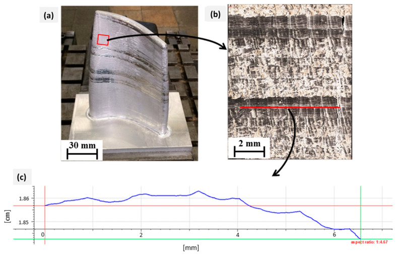 Figure 24