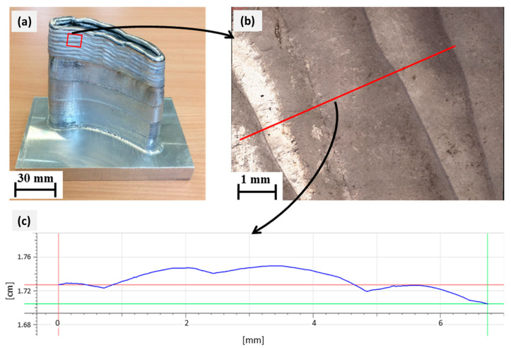 Figure 22