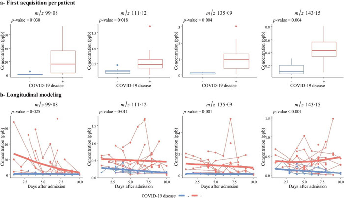 Figure 14: