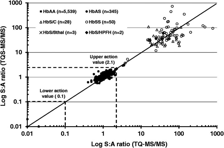 Figure 7: