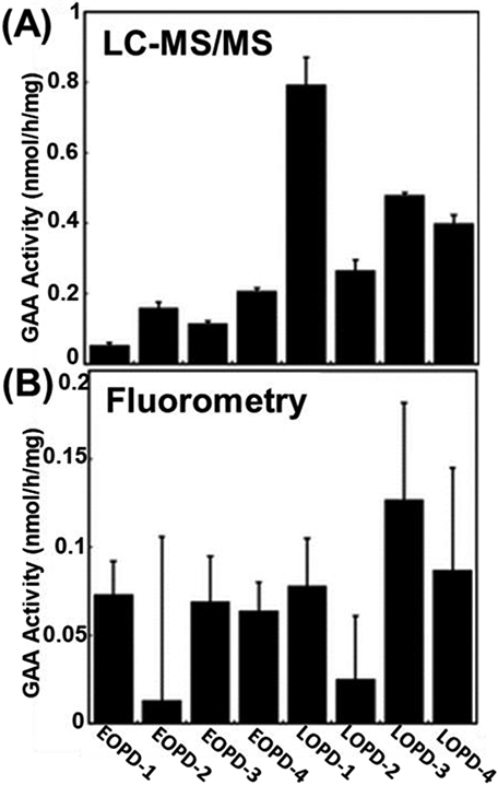 Figure 5: