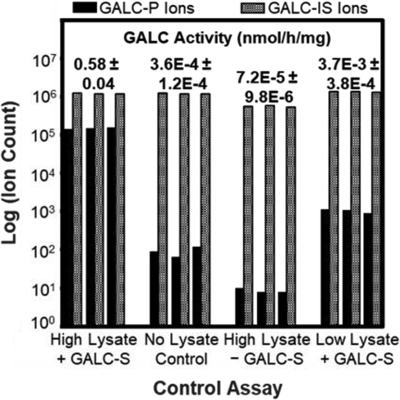 Figure 3: