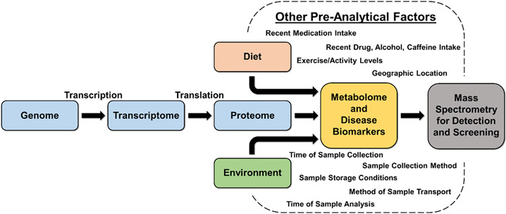 Figure 1: