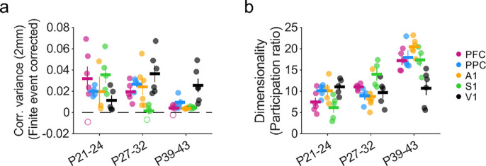 Figure 6: