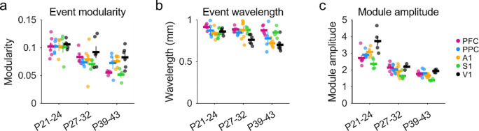 Figure 4: