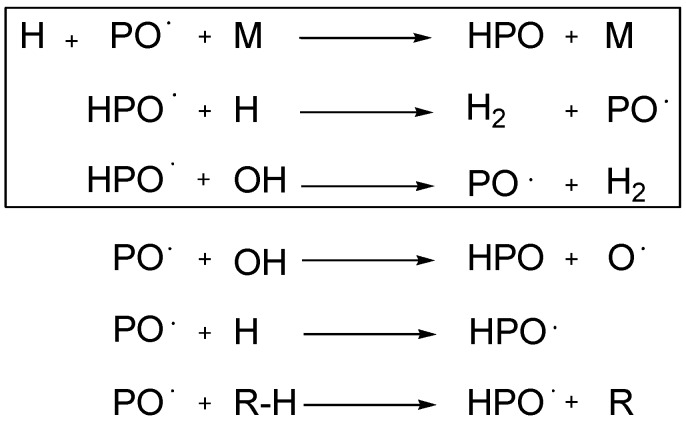 Scheme 6